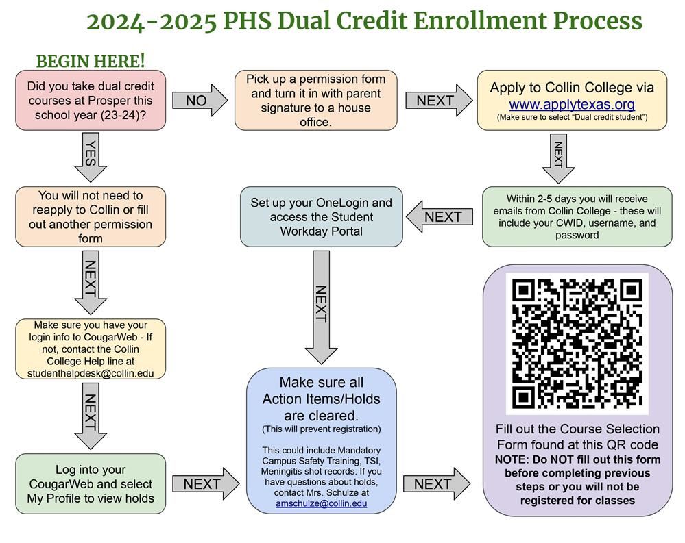 2024-25 Enrollment Process